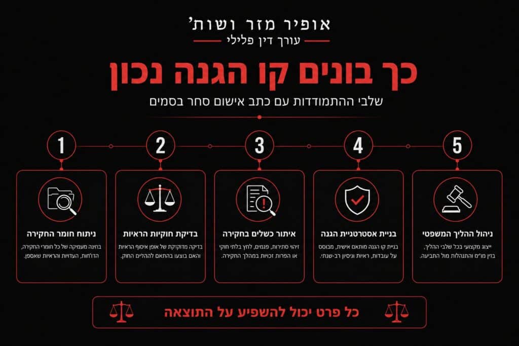 כתב אישום סחר בסמים - המדריך המלא להתמודדות עם האישומים