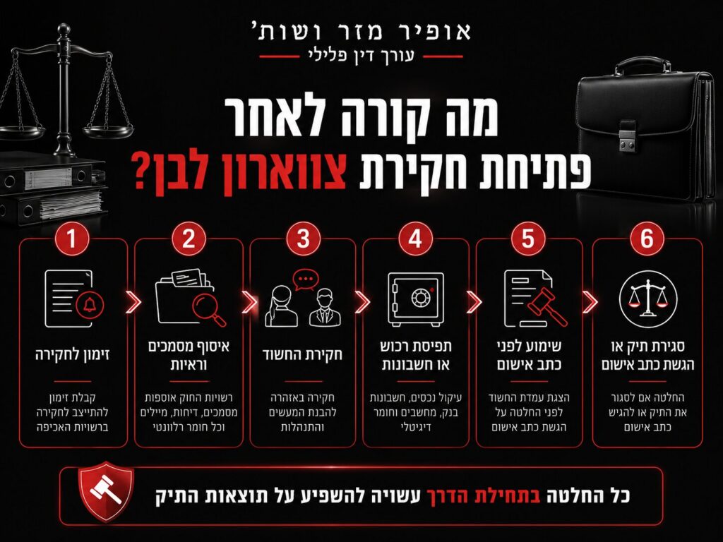 עורך דין צווארון לבן​